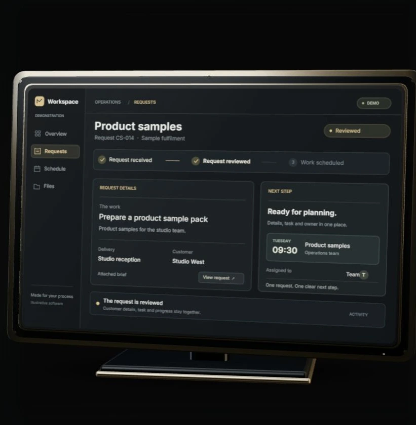 Een softwareconsole op maat met een aanvraag, de planning ervan en de volgende stap.